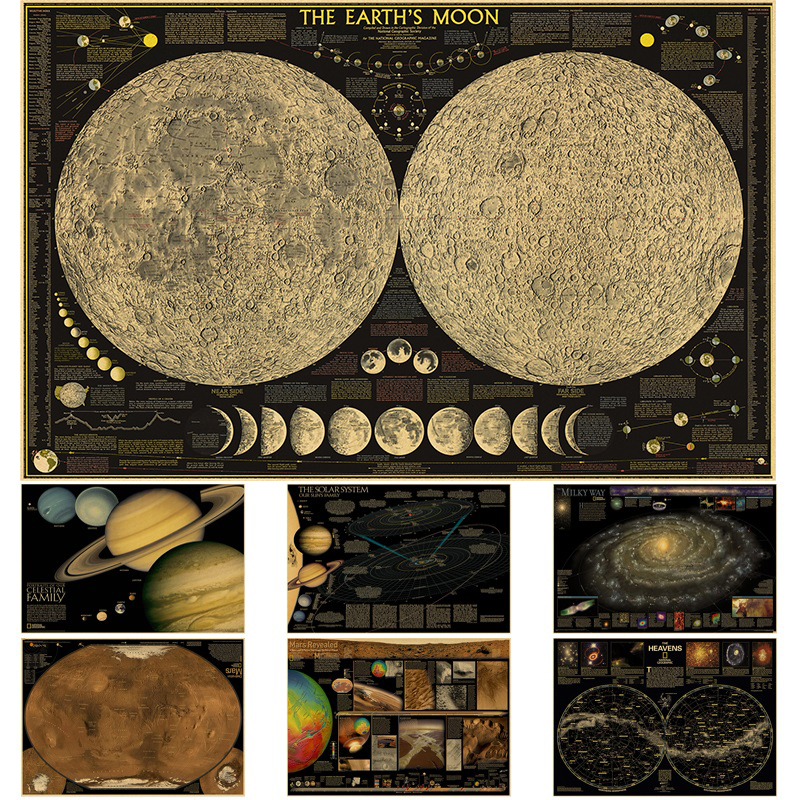 Vintage Fashion Wallpaper - The Solar System Poster Retro Kraft
