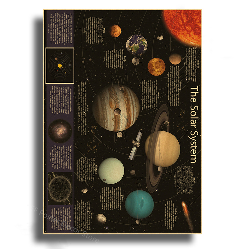 The Solar System Poster Retro  - Vintage Fashion Wallpaper ulasan dan harga